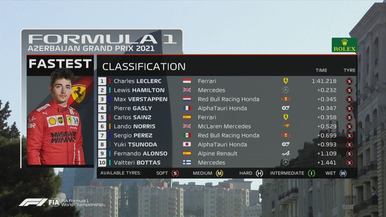 Bildergalerie Formel 1 Ergebnisse Qualifying In Baku Formel 1 News Sky Sport