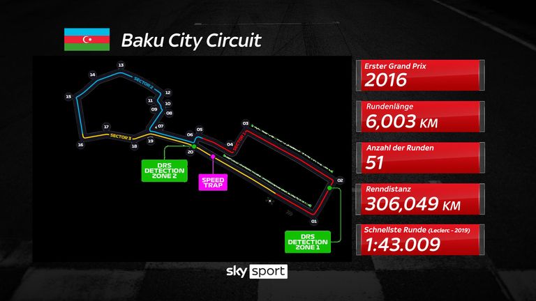 Der Baku City Circuit im Streckenprofil.