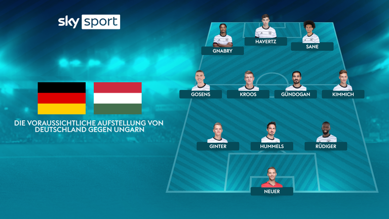 So könnte das DFB-Team gegen Ungarn spielen. 