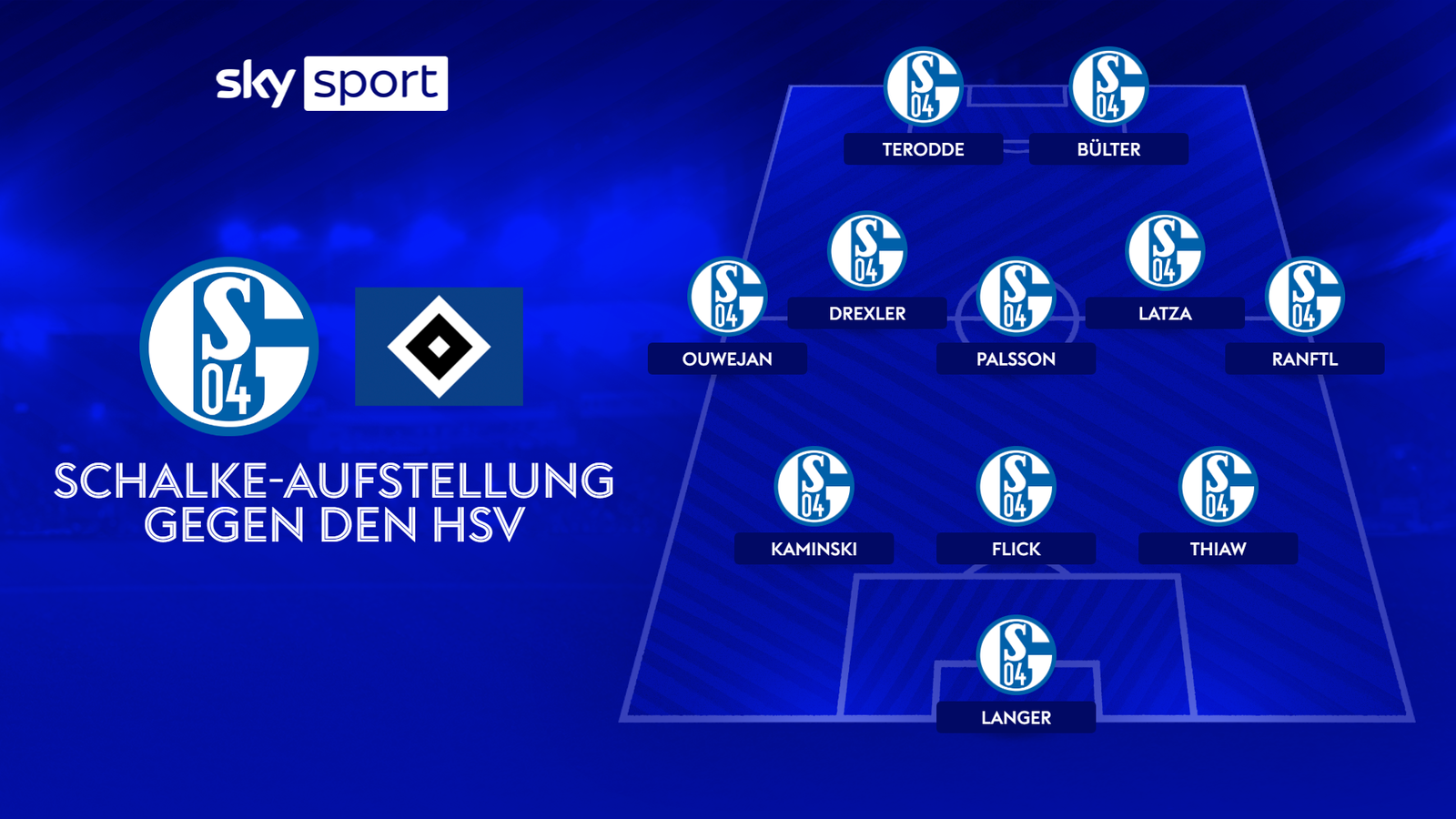 2. Bundesliga News Mögliche HSVAufstellung gegen den FC Schalke