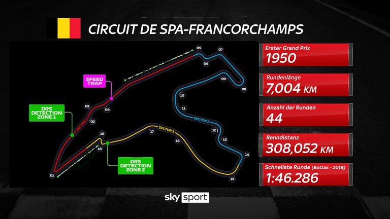Der Circuit de Spa-Francorchamps im Profil.