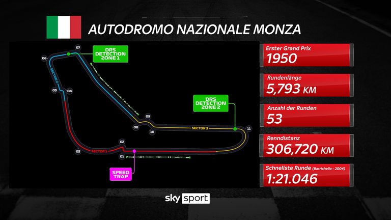 Das Autodromo Nazionale Monza im Profil. 