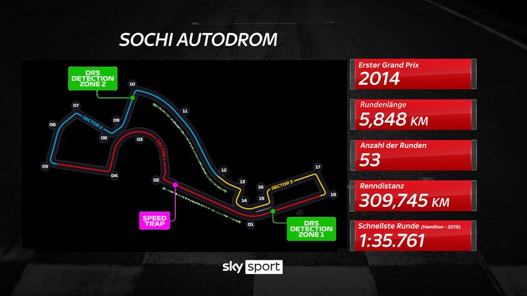 Das Streckenprofil des Sochi Autodrom.