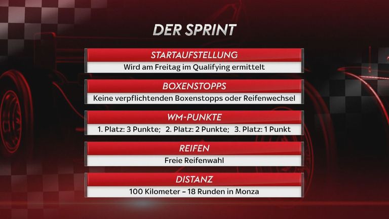 Alle Details zum ''Sprint"-Format in Monza.