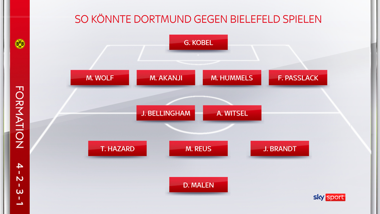 Die mögliche Aufstellung des BVB gegen Bielefeld.