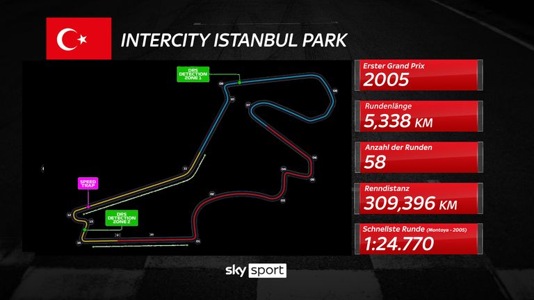 Das Streckenprofil des Intercity Istanbul Park.