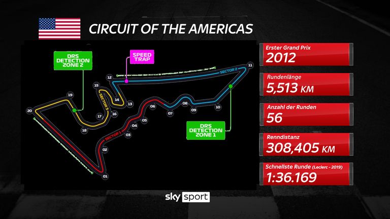 Der Circuit of The Americas im Streckenprofil.