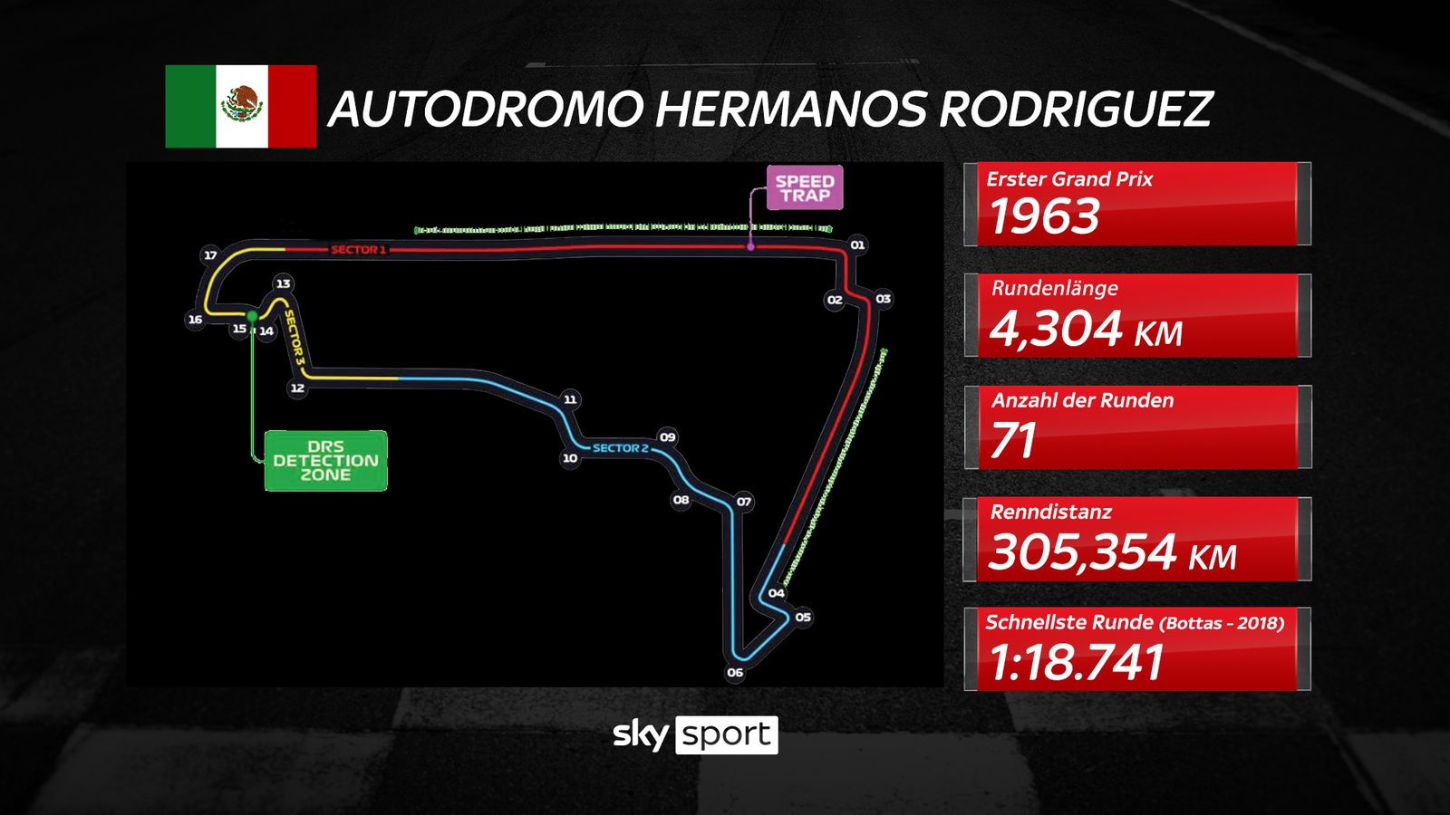 Verwunderlich Formel 1 Mexiko Zeitplan Bilder