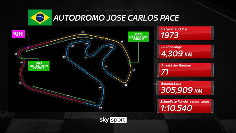 Das Streckenprofil des Autodromo Jose Carlos Pace. 