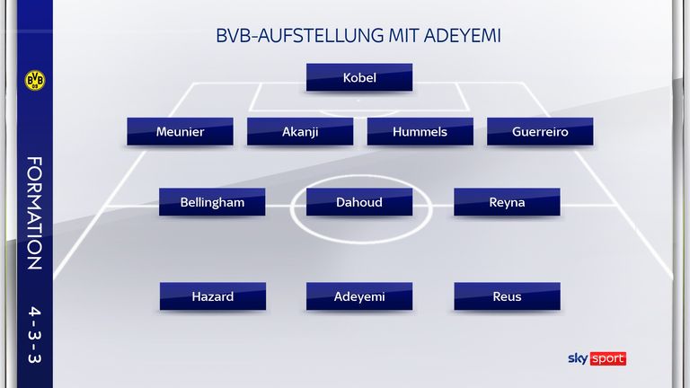 So könnte der BVB mit Adeyemi spielen.