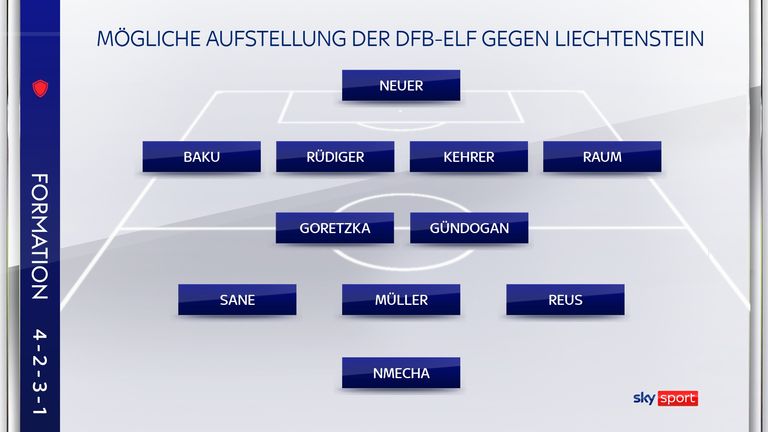 Die mögliche Start-Aufstellung der deutschen Nationalmannschaft gegen Liechtenstein.