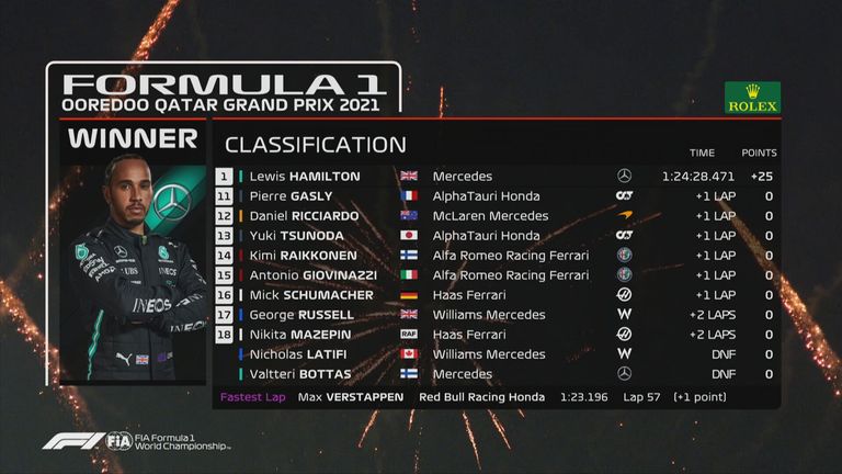 Die Platzierungen 11-20. 