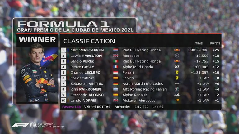 So lief der GP von Mexiko.