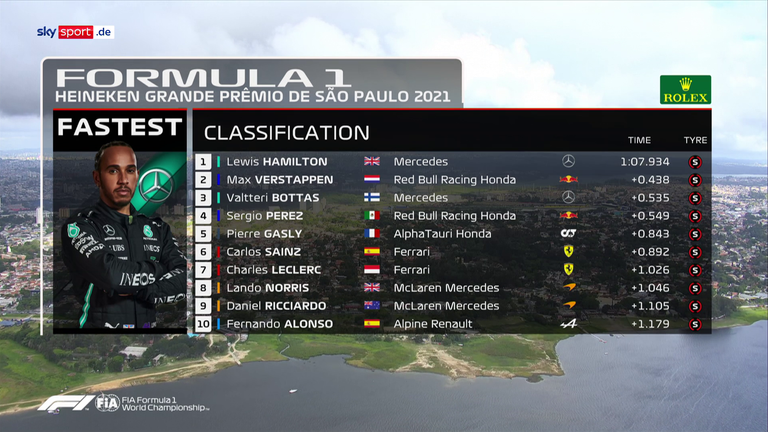Die Ergebnisse des Qualifyings in Sao Paulo.