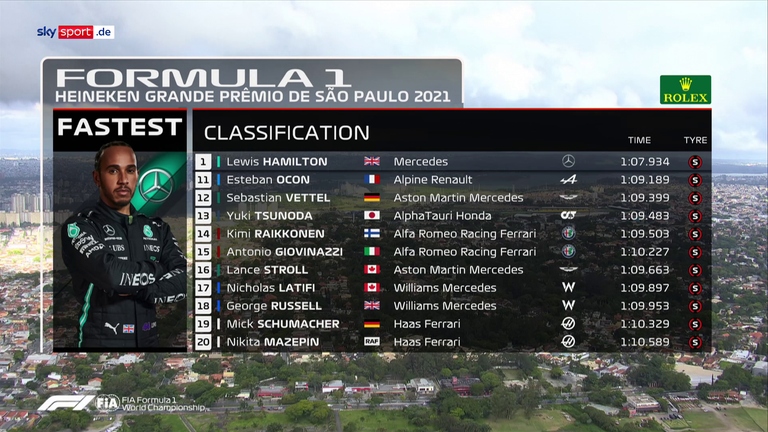 Die Ergebnisse des Qualifyings in Sao Paulo.