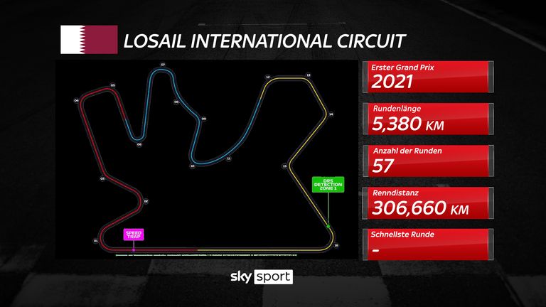 Das Streckenprofil des Losail International Circuit.
