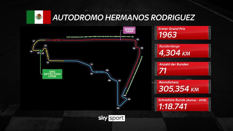 Das Streckenprofil des Autodromo Hermanos Rodriguez.