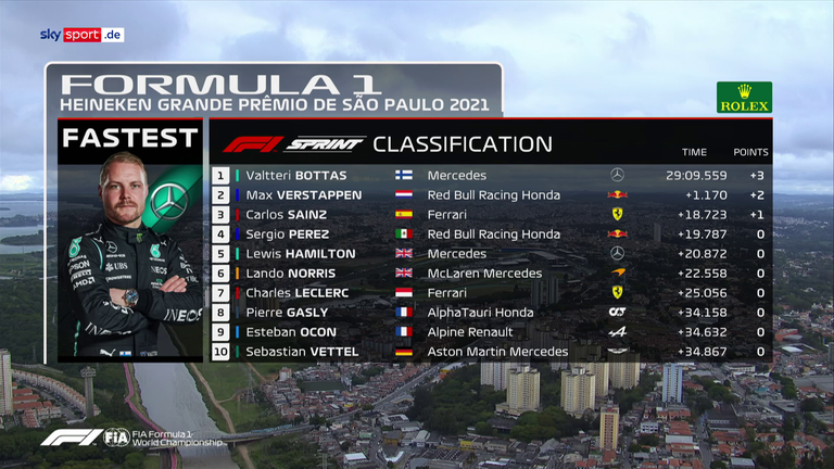 Das Ergebnis des Sprint in Sao Paulo.