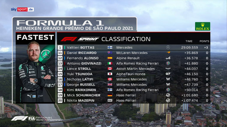 Das Ergebnis des Sprint in Sao Paulo.