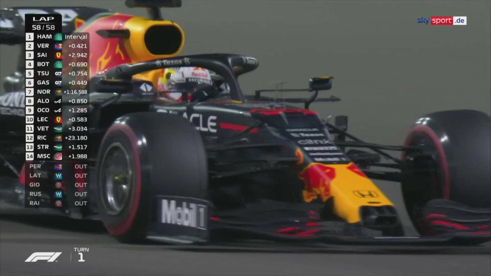 Formel 1 Video Die XXL-Highlights zum GP aus Abu Dhabi Formel 1 News Sky Sport