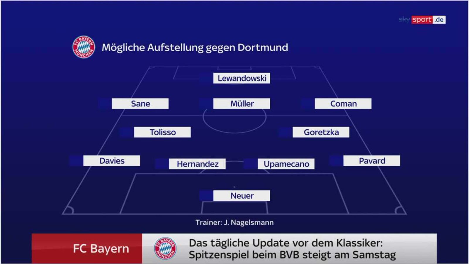 Bayer Mnchen Aufstellung