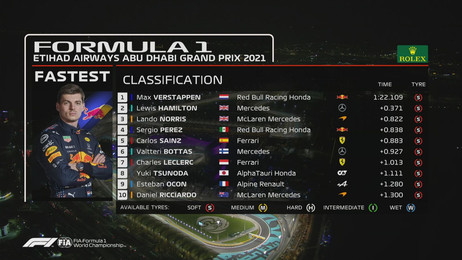Formel 1 Ergebnisse Qualifying in Abu Dhabi Formel 1 News Sky Sport