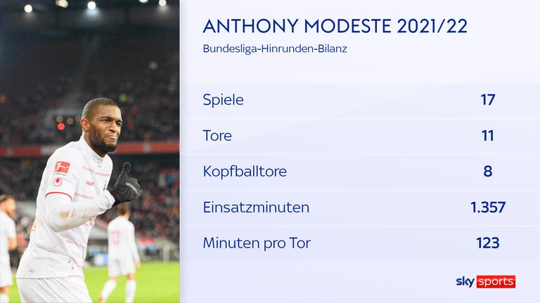 Anthony Modestes Bundesliga-Hinrunde in Zahlen.