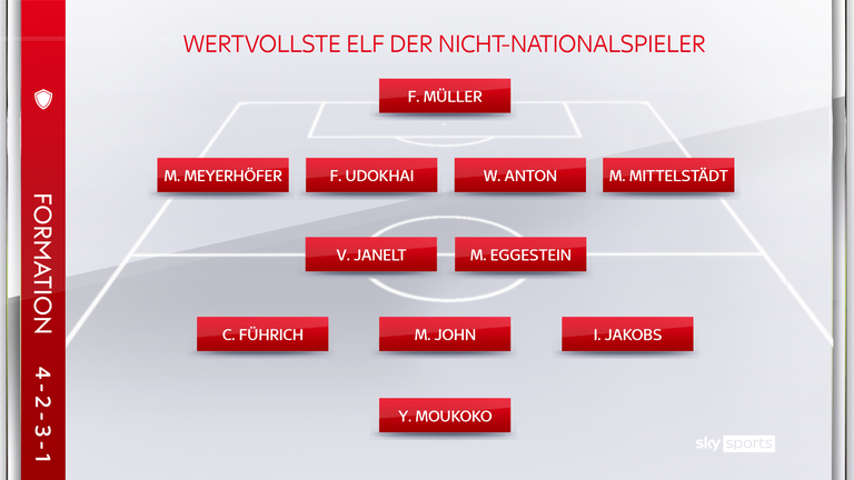 So sieht die wertvollste Elf der Nicht-Nationalspieler im 4-2-3-1 aus. Gesamtmarktwert: 119,1 Millionen Euro