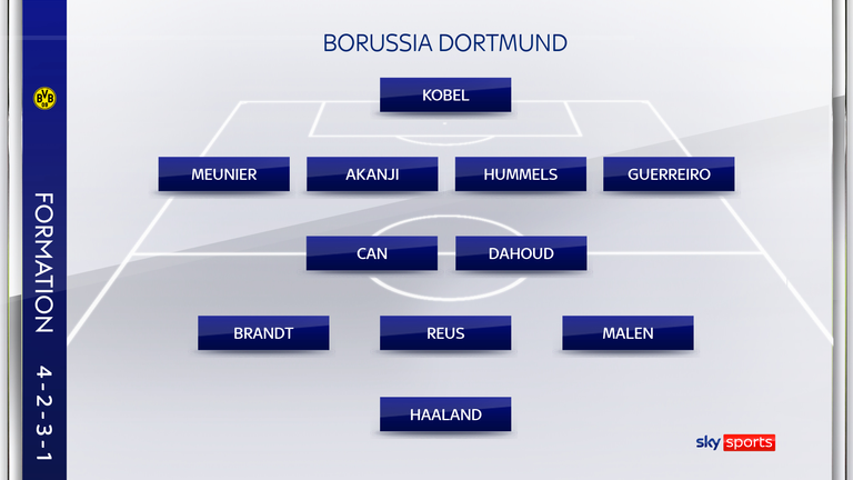 Die voraussichtliche Aufstellung von Borussia Dortmund gegen den FC Bayern München.