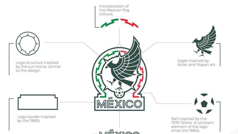 Das neue Logo von Mexiko.