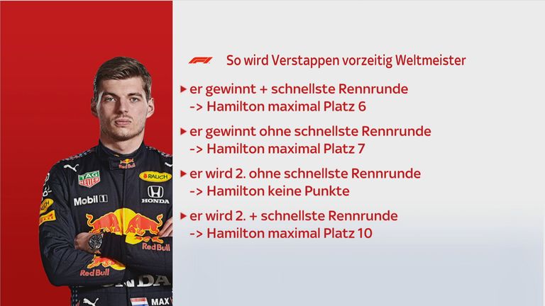 Vier Szenarien: So wird Max Verstappen in Saudi-Arabien vorzeitig Weltmeister. 