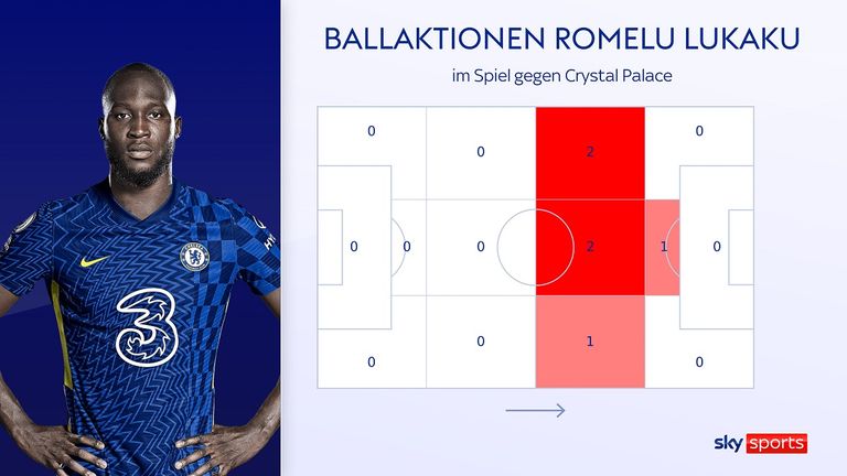 Ganze sieben Ballaktionen hatte Chelseas Romula Lukaku im Premier League gegen Crystal Palace - Negativrekord.