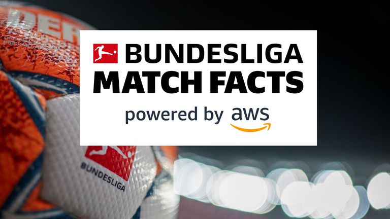 Bundesliga Match Facts