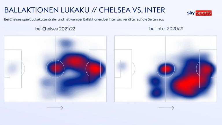 Romelu Lukakus Aktionsradius bei Chelsea im Vergleich zu dem bei Inter