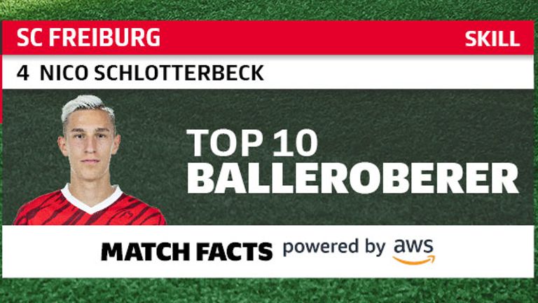Bundesliga Match Facts: Balleroberer