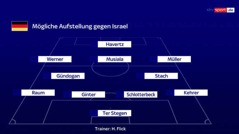 So könnte die DFB-Elf gegen Israel auflaufen.