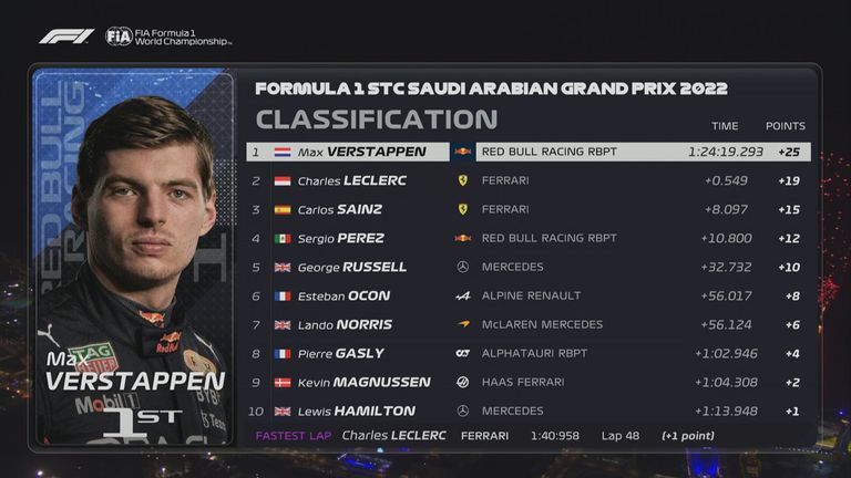 Die Plätze 1 bis 10 beim GP von Saudi-Arabien.