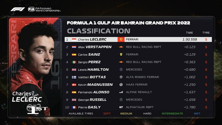 Die Ergebnisse des Qualifying von Bahrain im Überblick.