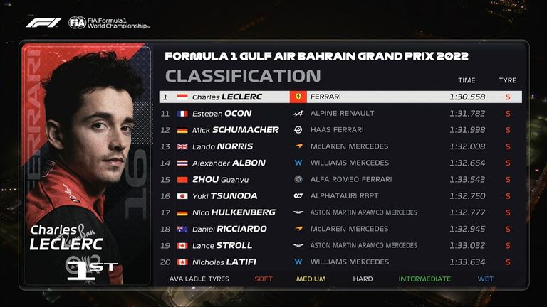 Die Ergebnisse des Qualifying von Bahrain im Überblick.