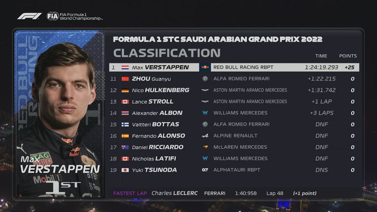 Die Plätze 11 bis 19 beim GP von Saudi-Arabien. Mick Schumacher im Haas trat nach seinem Unfall im Qualifying nicht an.