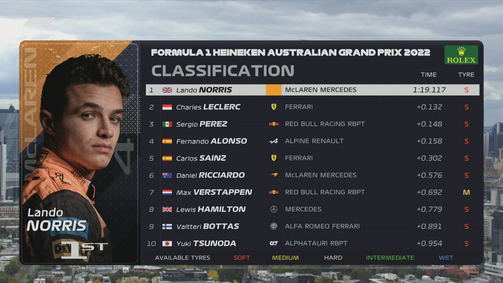 Bildergalerie Formel 1 Ergebnisse 3