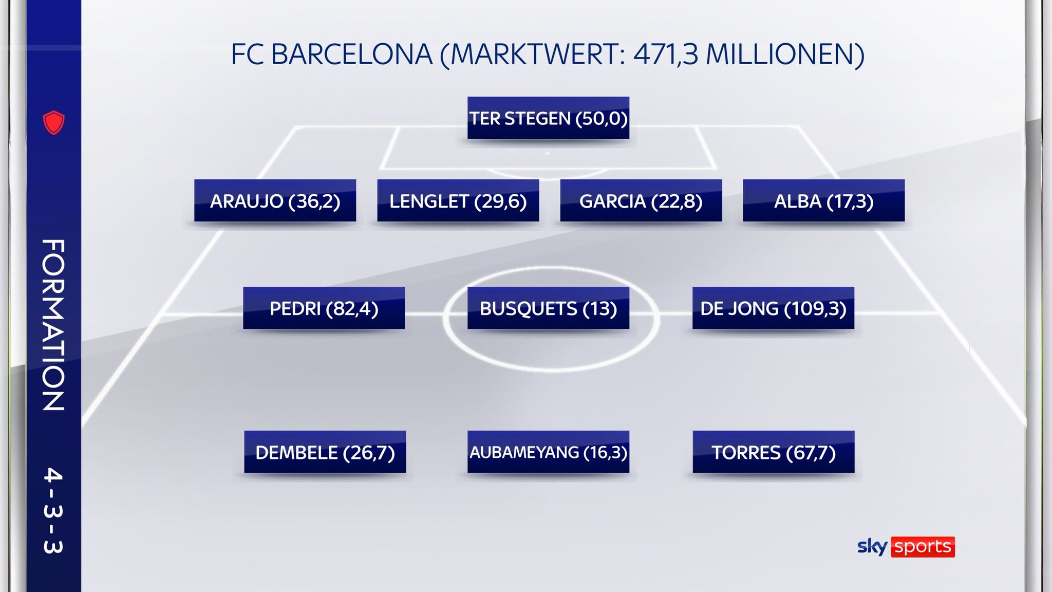 Bildergalerie Marktwerte Eintracht Frankfurt und FC Barcelona