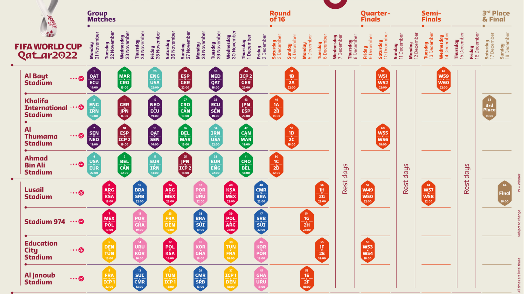 Расписание футбол 2022. ЧМ 2022 календарь ФИФА. Сетка ЧМ 2022. FIFA World Cup 2022 Schedule.