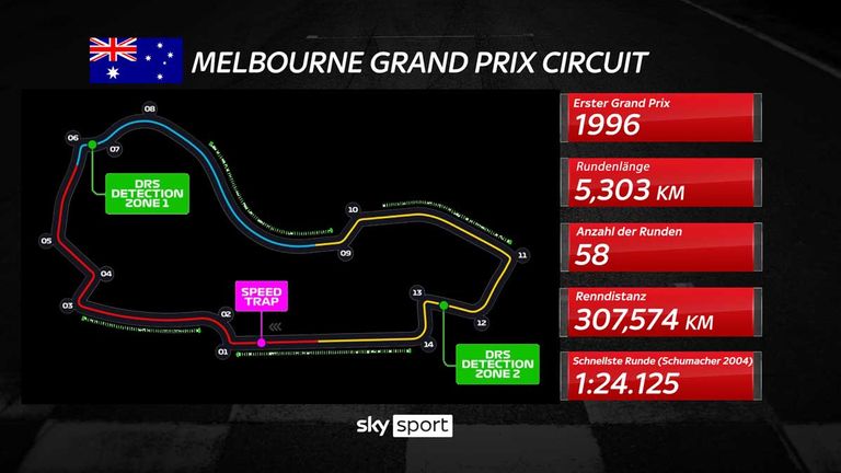 Das Streckenlayout des Melbourne Grand Prix Circuit.