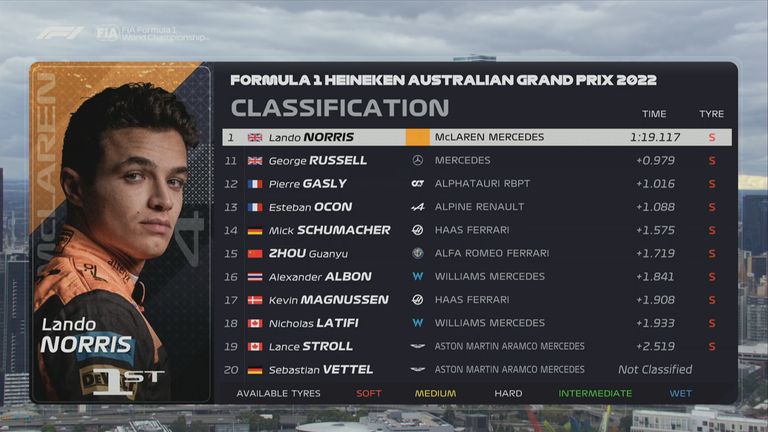 Die Plätze 11 bis 20 beim 3. Freien Training in Australien.