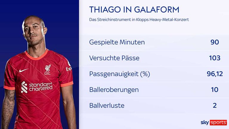 Thiagos Statistiken gegen Villarreal.