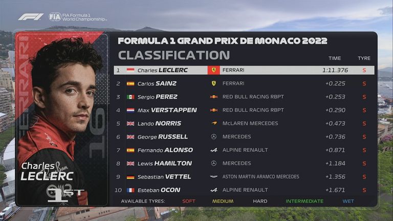 Die Ergebnisse des Qualifyings von Monaco. 