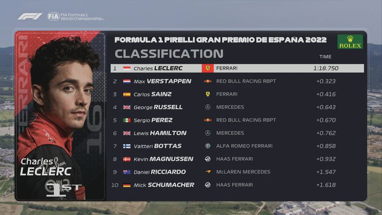 Die Plätze 1 bis 10 beim Qualifying zum GP von Spanien.