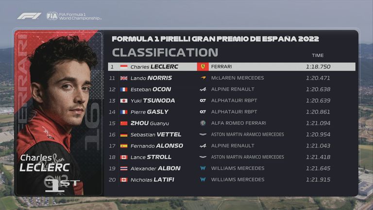 Die Plätze 10 bis 20 beim Qualifying zum GP von Spanien.
