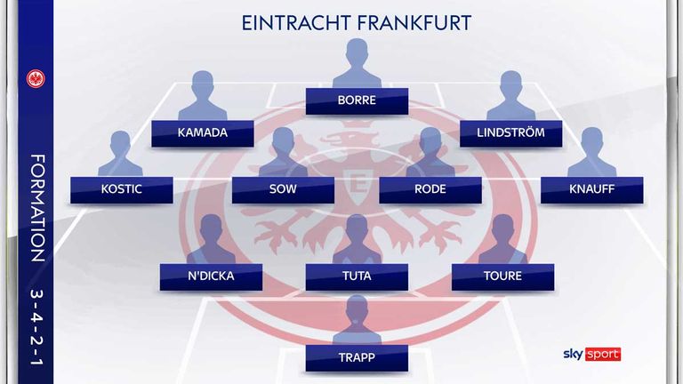 Die voraussichtliche Aufstellung von Eintracht Frankfurt im Europa-League-Finale gegen die Glasgow Rangers.
